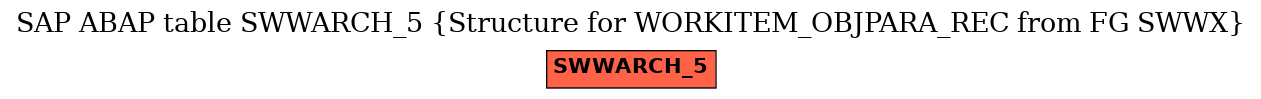 E-R Diagram for table SWWARCH_5 (Structure for WORKITEM_OBJPARA_REC from FG SWWX)