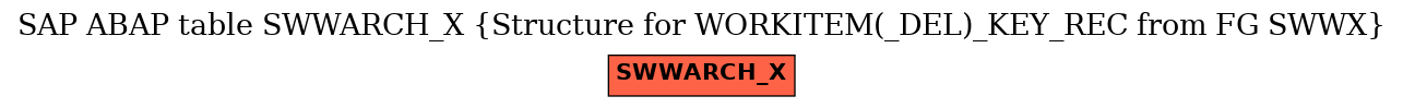 E-R Diagram for table SWWARCH_X (Structure for WORKITEM(_DEL)_KEY_REC from FG SWWX)