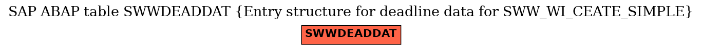 E-R Diagram for table SWWDEADDAT (Entry structure for deadline data for SWW_WI_CEATE_SIMPLE)