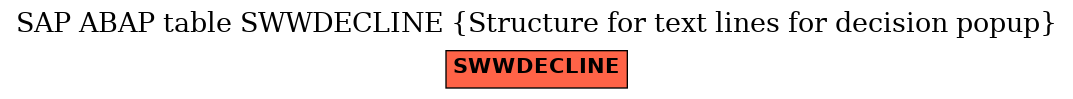 E-R Diagram for table SWWDECLINE (Structure for text lines for decision popup)