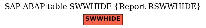 E-R Diagram for table SWWHIDE (Report RSWWHIDE)