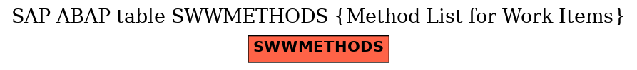 E-R Diagram for table SWWMETHODS (Method List for Work Items)