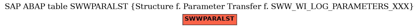 E-R Diagram for table SWWPARALST (Structure f. Parameter Transfer f. SWW_WI_LOG_PARAMETERS_XXX)