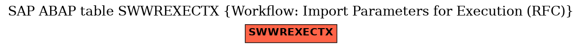 E-R Diagram for table SWWREXECTX (Workflow: Import Parameters for Execution (RFC))