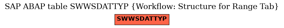 E-R Diagram for table SWWSDATTYP (Workflow: Structure for Range Tab)