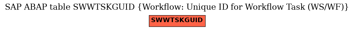 E-R Diagram for table SWWTSKGUID (Workflow: Unique ID for Workflow Task (WS/WF))