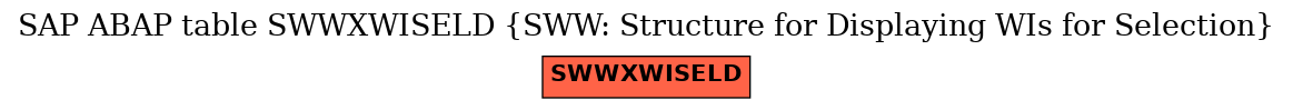 E-R Diagram for table SWWXWISELD (SWW: Structure for Displaying WIs for Selection)