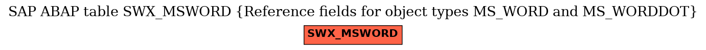 E-R Diagram for table SWX_MSWORD (Reference fields for object types MS_WORD and MS_WORDDOT)