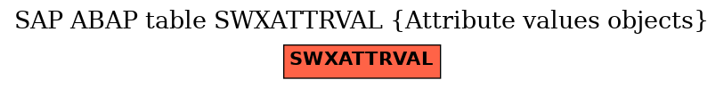 E-R Diagram for table SWXATTRVAL (Attribute values objects)
