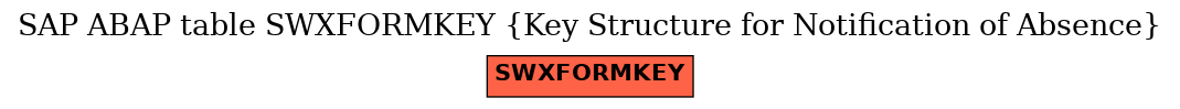 E-R Diagram for table SWXFORMKEY (Key Structure for Notification of Absence)