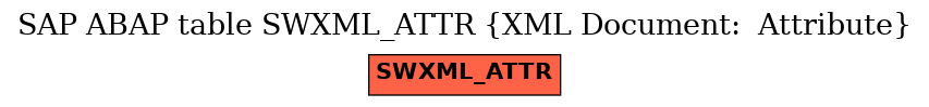 E-R Diagram for table SWXML_ATTR (XML Document:  Attribute)