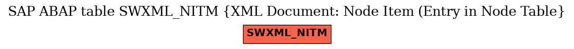 E-R Diagram for table SWXML_NITM (XML Document: Node Item (Entry in Node Table)