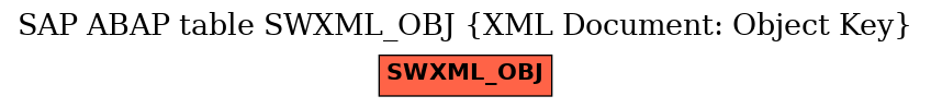 E-R Diagram for table SWXML_OBJ (XML Document: Object Key)