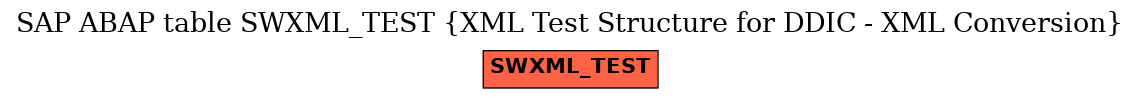 E-R Diagram for table SWXML_TEST (XML Test Structure for DDIC - XML Conversion)