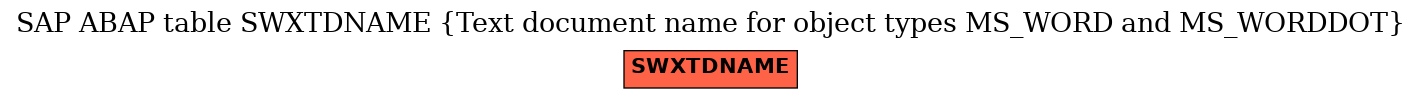 E-R Diagram for table SWXTDNAME (Text document name for object types MS_WORD and MS_WORDDOT)