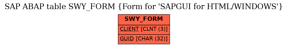 E-R Diagram for table SWY_FORM (Form for 'SAPGUI for HTML/WINDOWS')
