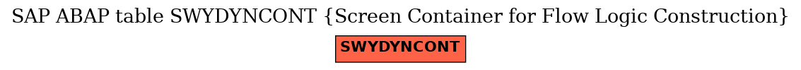 E-R Diagram for table SWYDYNCONT (Screen Container for Flow Logic Construction)