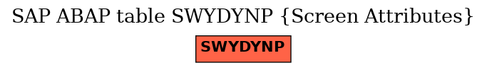 E-R Diagram for table SWYDYNP (Screen Attributes)