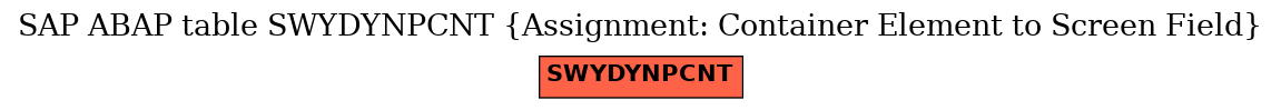 E-R Diagram for table SWYDYNPCNT (Assignment: Container Element to Screen Field)