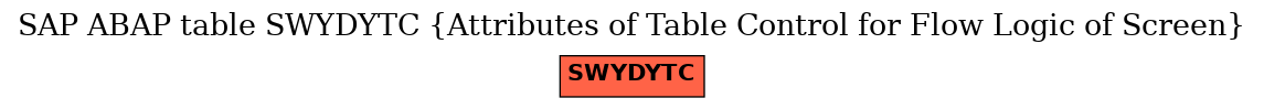 E-R Diagram for table SWYDYTC (Attributes of Table Control for Flow Logic of Screen)