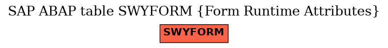 E-R Diagram for table SWYFORM (Form Runtime Attributes)