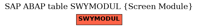 E-R Diagram for table SWYMODUL (Screen Module)