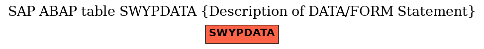 E-R Diagram for table SWYPDATA (Description of DATA/FORM Statement)