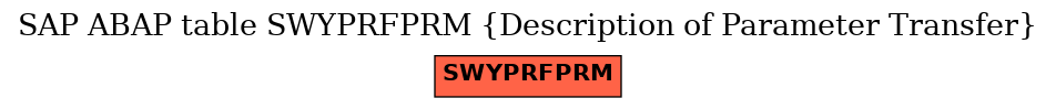 E-R Diagram for table SWYPRFPRM (Description of Parameter Transfer)