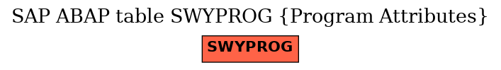 E-R Diagram for table SWYPROG (Program Attributes)