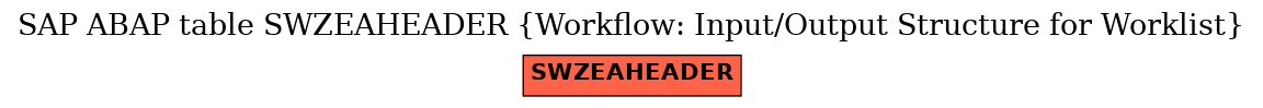 E-R Diagram for table SWZEAHEADER (Workflow: Input/Output Structure for Worklist)