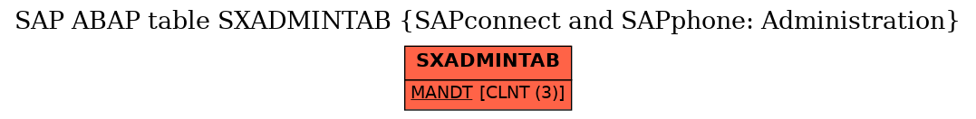 E-R Diagram for table SXADMINTAB (SAPconnect and SAPphone: Administration)