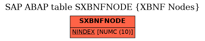 E-R Diagram for table SXBNFNODE (XBNF Nodes)