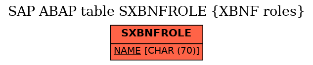 E-R Diagram for table SXBNFROLE (XBNF roles)