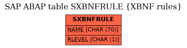 E-R Diagram for table SXBNFRULE (XBNF rules)