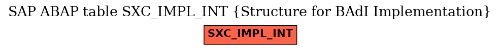 E-R Diagram for table SXC_IMPL_INT (Structure for BAdI Implementation)