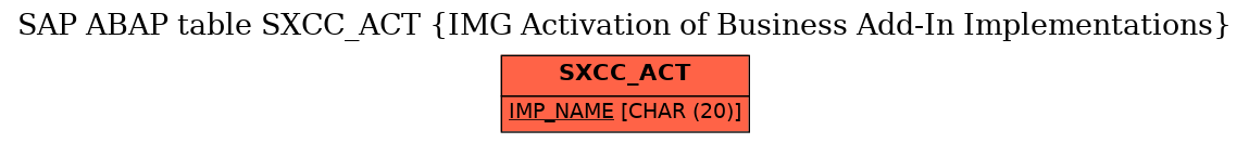 E-R Diagram for table SXCC_ACT (IMG Activation of Business Add-In Implementations)