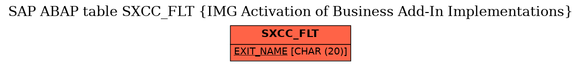 E-R Diagram for table SXCC_FLT (IMG Activation of Business Add-In Implementations)