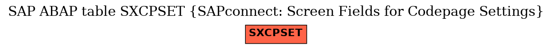 E-R Diagram for table SXCPSET (SAPconnect: Screen Fields for Codepage Settings)