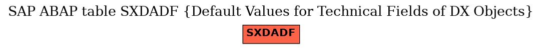 E-R Diagram for table SXDADF (Default Values for Technical Fields of DX Objects)