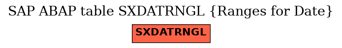 E-R Diagram for table SXDATRNGL (Ranges for Date)