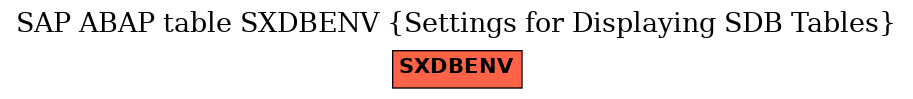 E-R Diagram for table SXDBENV (Settings for Displaying SDB Tables)