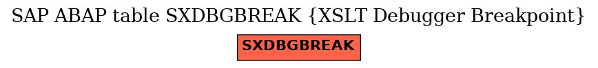 E-R Diagram for table SXDBGBREAK (XSLT Debugger Breakpoint)