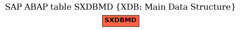 E-R Diagram for table SXDBMD (XDB: Main Data Structure)