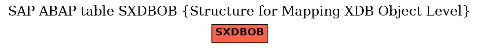 E-R Diagram for table SXDBOB (Structure for Mapping XDB Object Level)