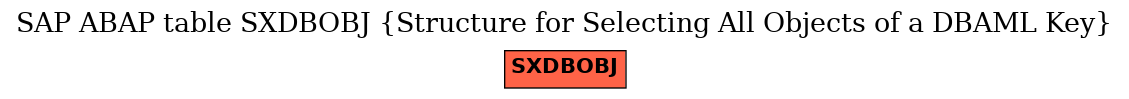 E-R Diagram for table SXDBOBJ (Structure for Selecting All Objects of a DBAML Key)