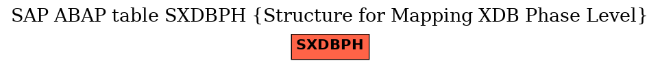 E-R Diagram for table SXDBPH (Structure for Mapping XDB Phase Level)