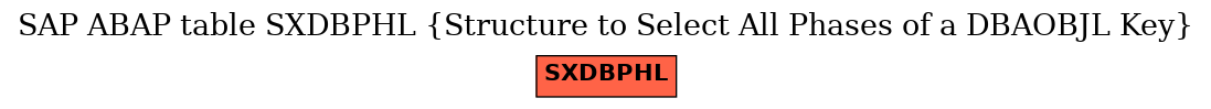 E-R Diagram for table SXDBPHL (Structure to Select All Phases of a DBAOBJL Key)