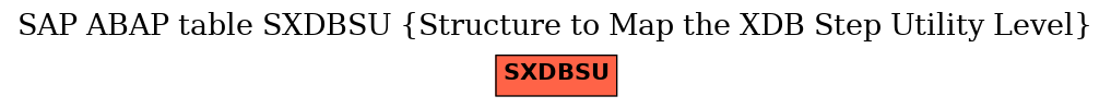 E-R Diagram for table SXDBSU (Structure to Map the XDB Step Utility Level)