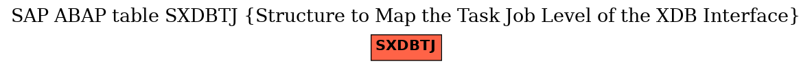 E-R Diagram for table SXDBTJ (Structure to Map the Task Job Level of the XDB Interface)