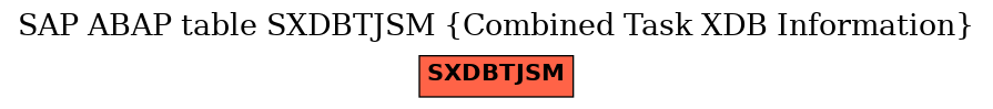 E-R Diagram for table SXDBTJSM (Combined Task XDB Information)